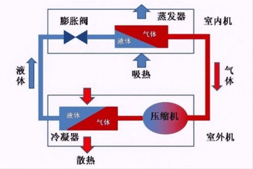 空調(diào)出現(xiàn)漏水后該怎么應(yīng)對(duì)？找到源頭再想辦法，著急也不行